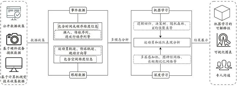 制定篮球交流计划以促进个人技能发展的方法_1